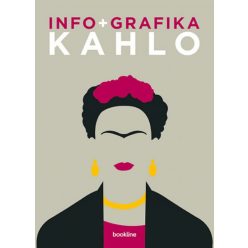 Info + grafika - Kahlo